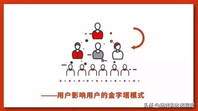 社群裂变的3大致胜秘诀，社群营销裂变增长！-第2张图片-90博客网