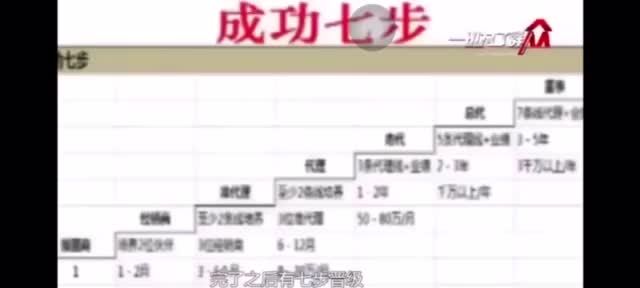 别再傻乎乎地做微商了,一文告诉你微商的真相-第2张图片-90博客网 别再傻乎乎地做微商了,一文告诉你微商的真相-第2张图片-90博客网