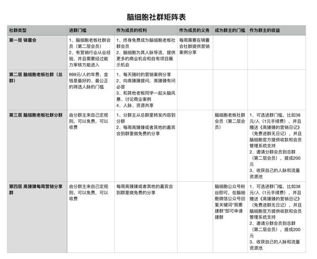 干货来袭：学会后你也可以一个月裂变1000个社群-第9张图片-90博客网