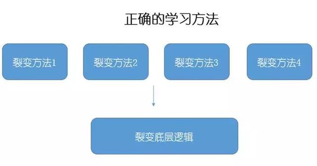 实操复盘：社群裂变冷启动，一个晚上爆N群-第7张图片-90博客网