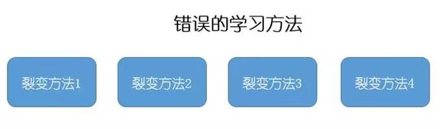 实操复盘：社群裂变冷启动，一个晚上爆N群-第6张图片-90博客网