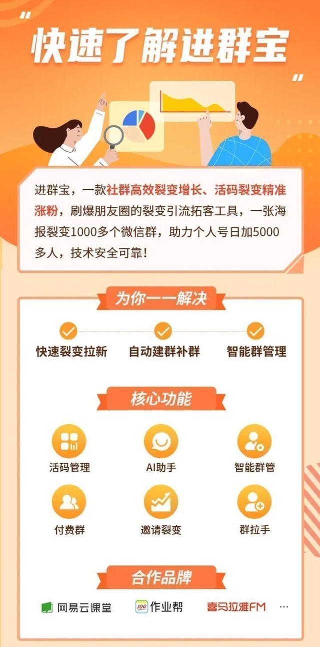 社群裂变的方式有哪些？现在做社群裂变还晚不晚？-第1张图片-90博客网