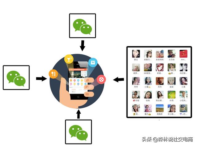 社群如何打造才能圈粉引流、自动裂变、快速变现：记住这3个核心-第8张图片-90博客网