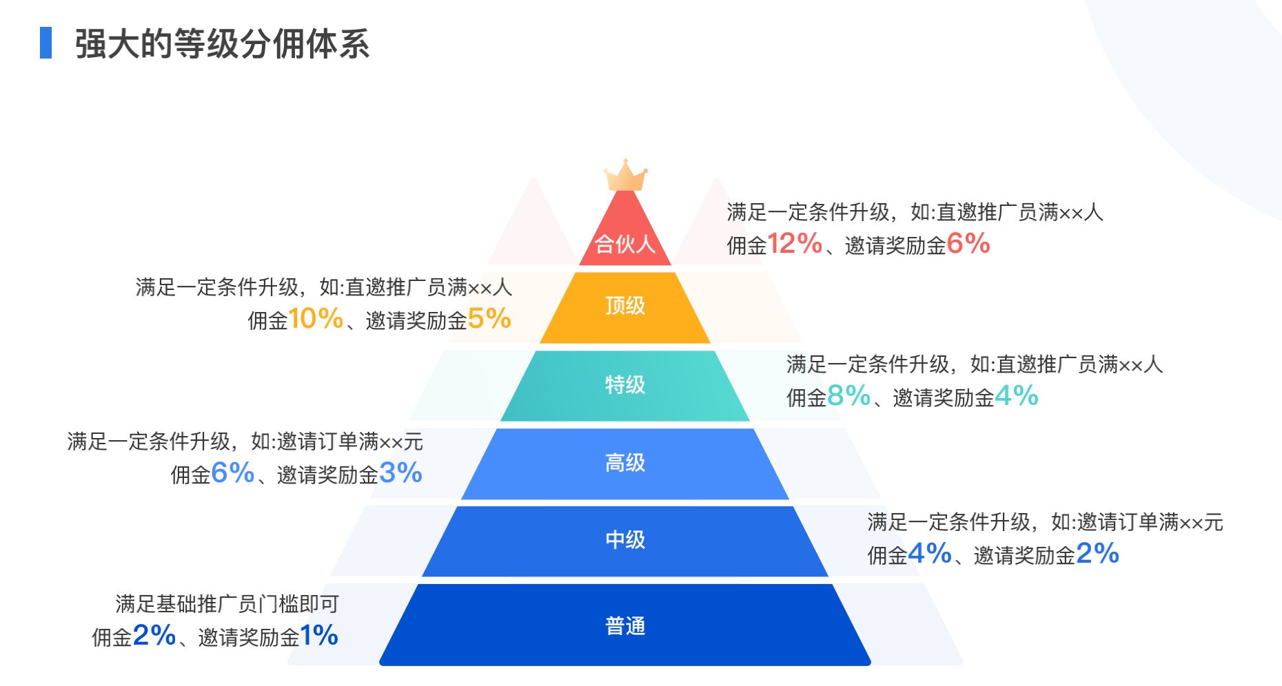 微店的分销模式是什么？有什么优势？-第2张图片-90博客网