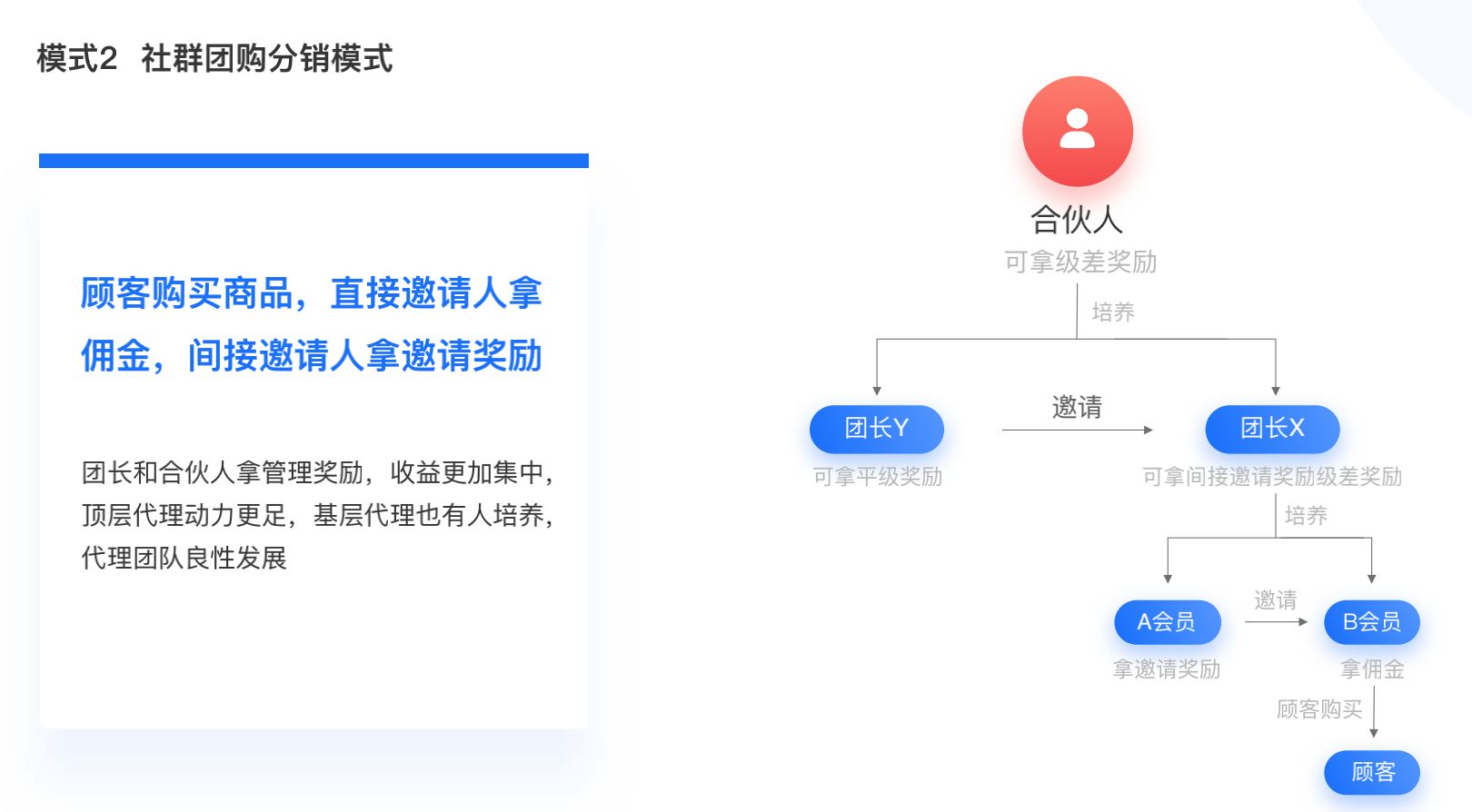 微店的分销模式是什么？有什么优势？-第4张图片-90博客网