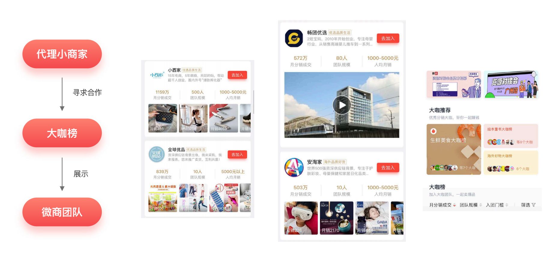 微店的分销模式是什么？有什么优势？-第9张图片-90博客网