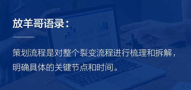 《裂变营销》社群公众号小程序裂变方法以及裂变营销的8个玩法-第10张图片-90博客网