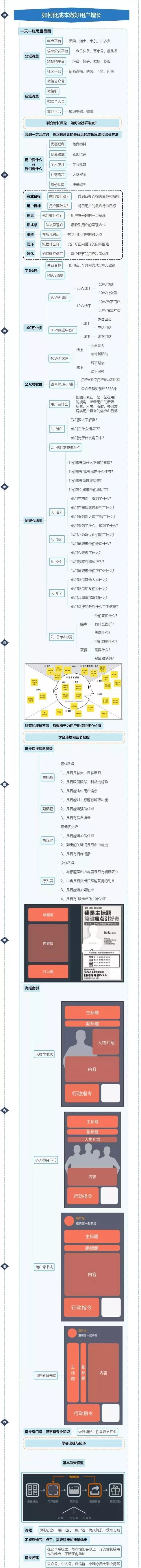 裂变增长论：如何做社群裂变？-第1张图片-90博客网