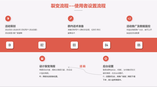 社群裂变：人人都能掌握的精准引流方法，0预算也能涨粉10w+-第5张图片-90博客网
