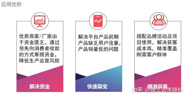 泰山众筹的逻辑思维及玩法(深度解析)-第1张图片-90博客网 泰山众筹的逻辑思维及玩法(深度解析)-第1张图片-90博客网