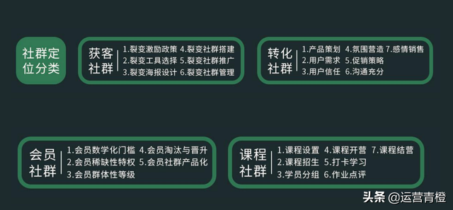 社群运营（高阶运营方法）-第3张图片-90博客网