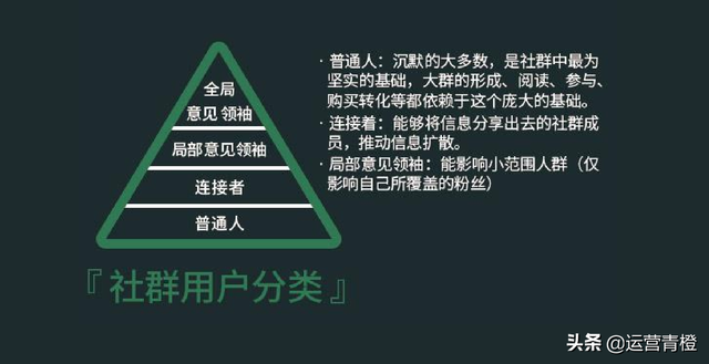社群运营（高阶运营方法）-第6张图片-90博客网