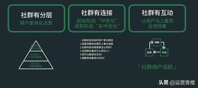 社群运营（高阶运营方法）-第7张图片-90博客网