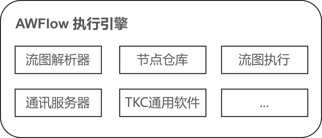【ZLG开发者社区】嵌入式软件开发利器 ——【EsDA】AWFlow-第1张图片-90博客网