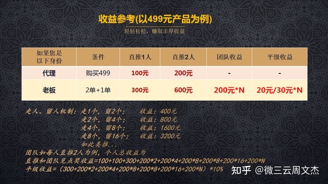 美丽天天秒链动2+1模式-第3张图片-90博客网 美丽天天秒链动2+1模式-第3张图片-90博客网