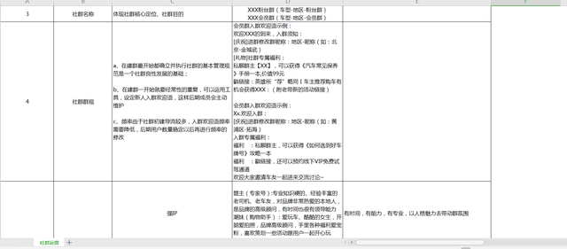 7张社群运营SOP，指导和规范日常社群运营-第4张图片-90博客网