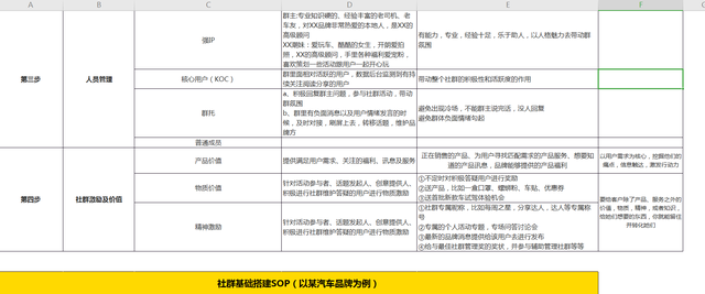 7张社群运营SOP，指导和规范日常社群运营-第2张图片-90博客网
