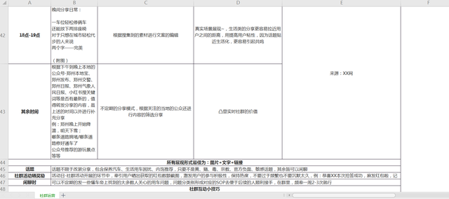 7张社群运营SOP，指导和规范日常社群运营-第6张图片-90博客网
