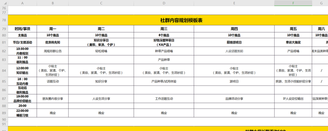7张社群运营SOP，指导和规范日常社群运营-第11张图片-90博客网