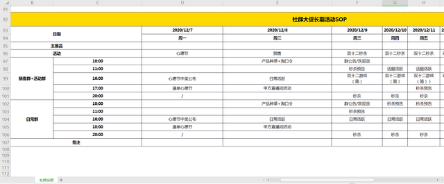 7张社群运营SOP，指导和规范日常社群运营-第12张图片-90博客网