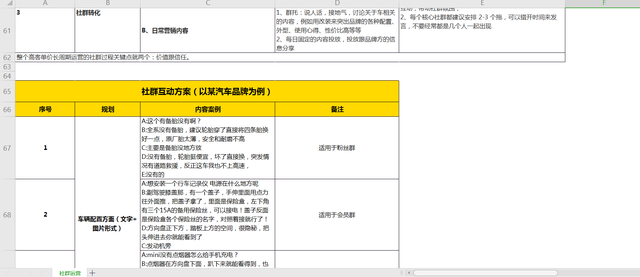 7张社群运营SOP，指导和规范日常社群运营-第9张图片-90博客网