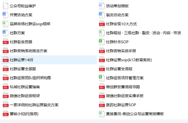 2022社群运营的有效玩法推荐-第2张图片-90博客网