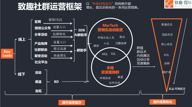 陈小步：一万五千字，讲透TOB社群运营之道-第3张图片-90博客网