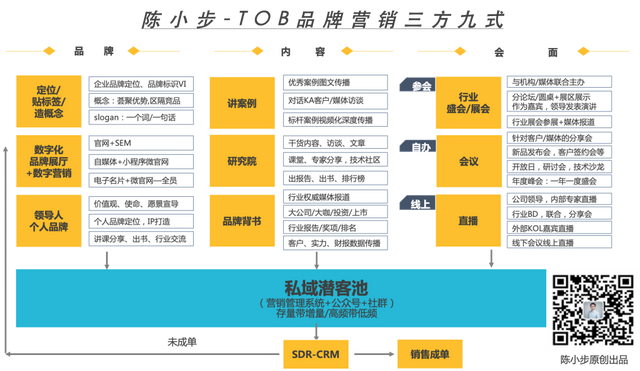 陈小步：一万五千字，讲透TOB社群运营之道-第2张图片-90博客网