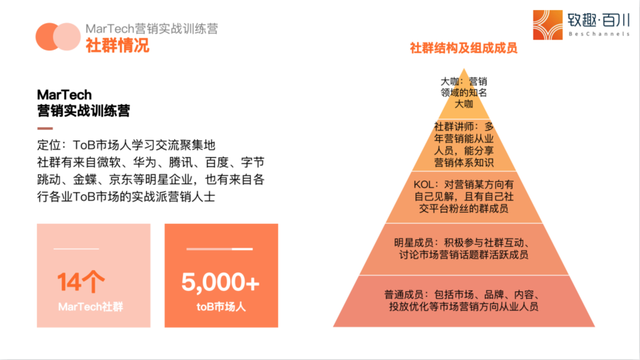 陈小步：一万五千字，讲透TOB社群运营之道-第1张图片-90博客网