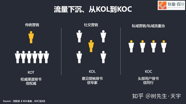 陈小步：一万五千字，讲透TOB社群运营之道-第4张图片-90博客网