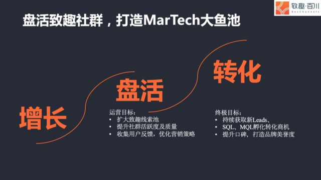 陈小步：一万五千字，讲透TOB社群运营之道-第7张图片-90博客网