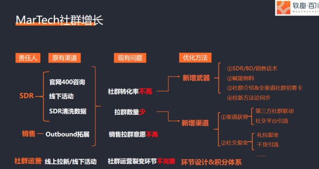 陈小步：一万五千字，讲透TOB社群运营之道-第8张图片-90博客网