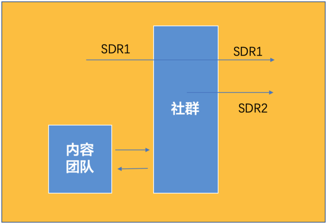 陈小步：一万五千字，讲透TOB社群运营之道-第6张图片-90博客网