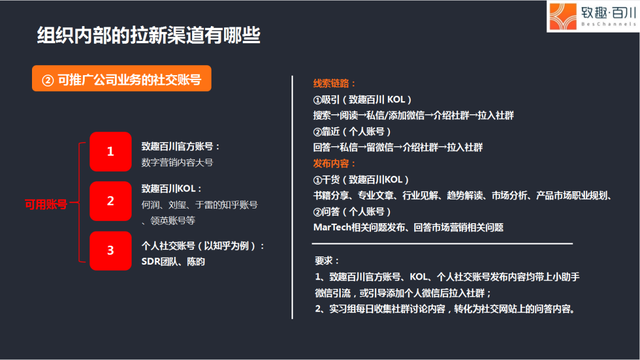 陈小步：一万五千字，讲透TOB社群运营之道-第13张图片-90博客网