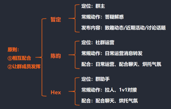 陈小步：一万五千字，讲透TOB社群运营之道-第17张图片-90博客网