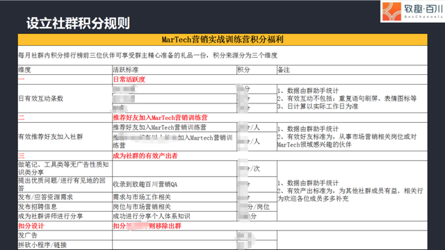 陈小步：一万五千字，讲透TOB社群运营之道-第25张图片-90博客网
