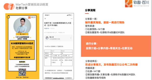 陈小步：一万五千字，讲透TOB社群运营之道-第32张图片-90博客网