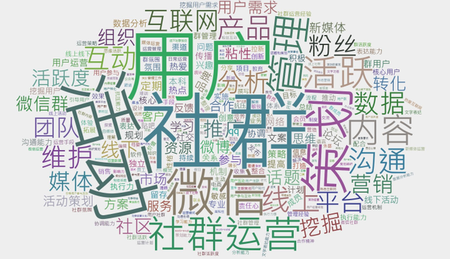 如何快速入门社群运营-第2张图片-90博客网 如何快速入门社群运营-第2张图片-90博客网