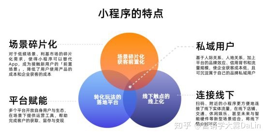 小程序开发，才是助力商家流量增长的不二法门？-第1张图片-90博客网