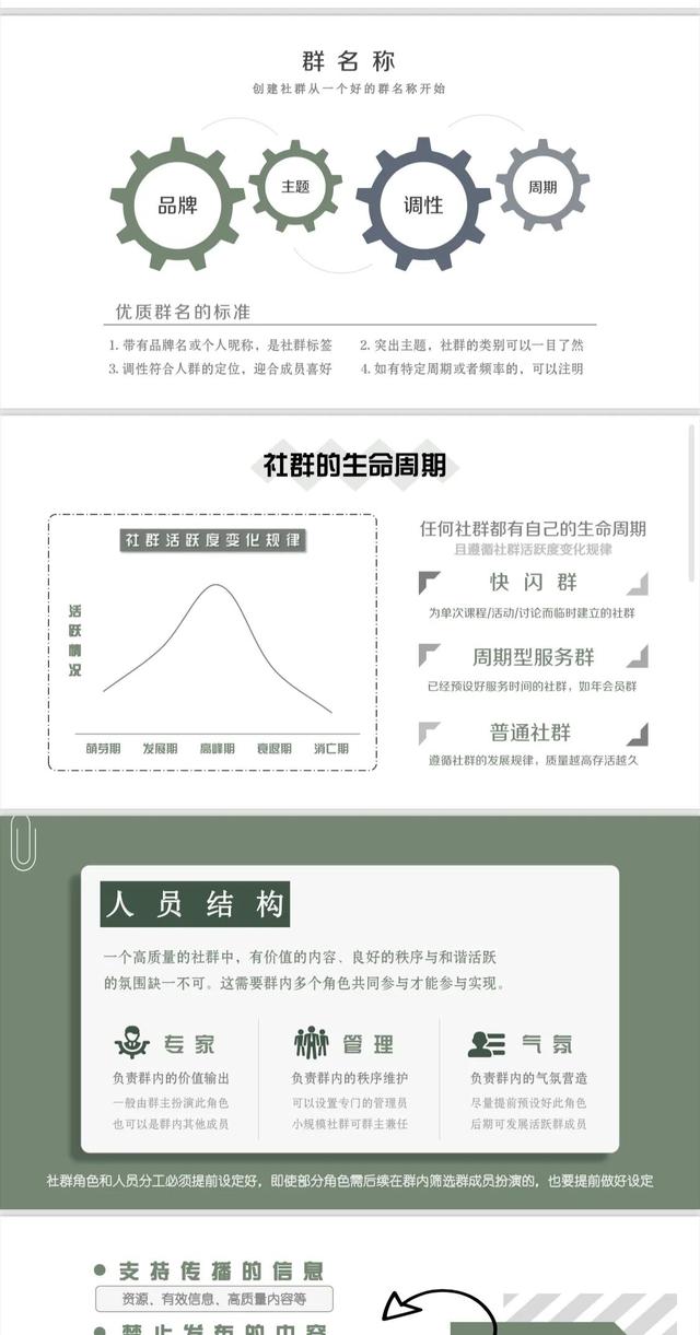 《社群运营全流程拆解》33页完整版，学习收藏-第3张图片-90博客网