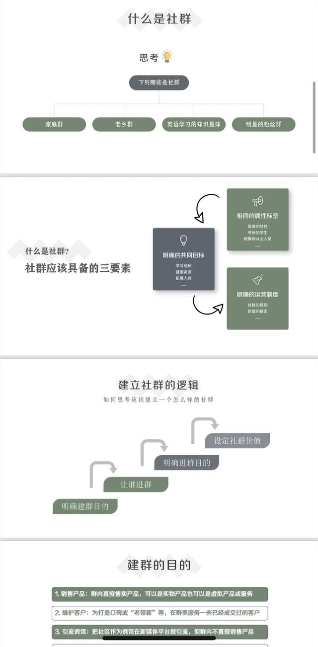 《社群运营全流程拆解》33页完整版，学习收藏-第2张图片-90博客网