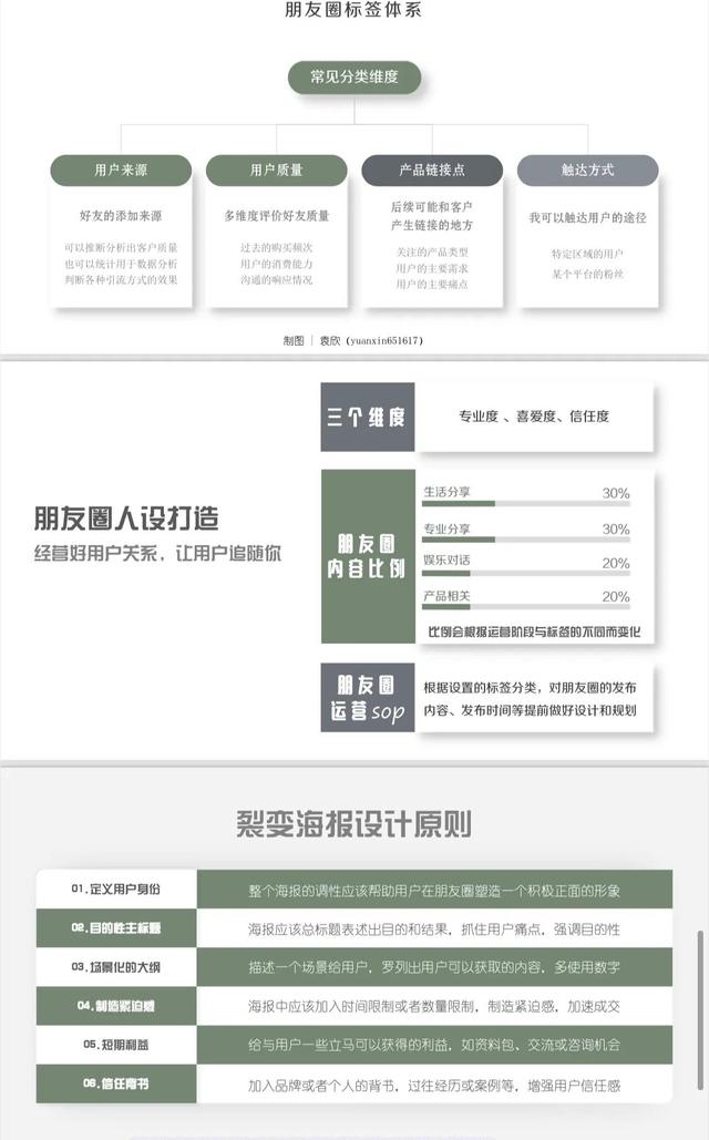 《社群运营全流程拆解》33页完整版，学习收藏-第5张图片-90博客网