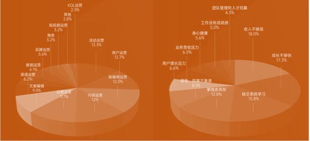 社群运营如何转型用户运营？-第2张图片-90博客网