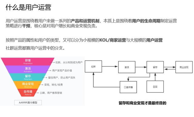 社群运营如何转型用户运营？-第6张图片-90博客网