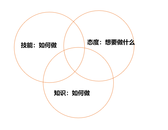 社群运营如何转型用户运营？-第8张图片-90博客网