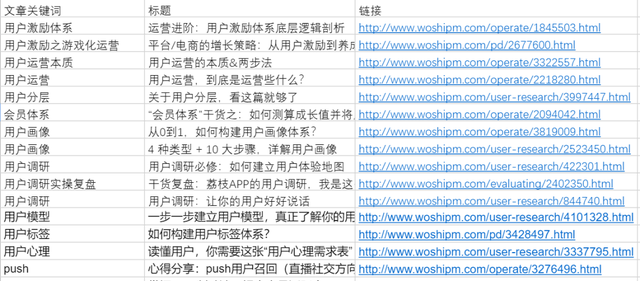 社群运营如何转型用户运营？-第9张图片-90博客网