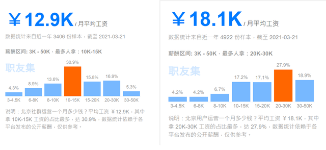 社群运营如何转型用户运营？-第5张图片-90博客网