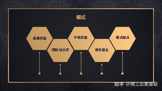 美丽天天秒链动2+1是如何打造无限裂变团队模式-第2张图片-90博客网 美丽天天秒链动2+1是如何打造无限裂变团队模式-第2张图片-90博客网