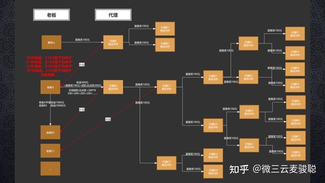 美丽天天秒链动2+1是如何打造无限裂变团队模式-第3张图片-90博客网 美丽天天秒链动2+1是如何打造无限裂变团队模式-第3张图片-90博客网
