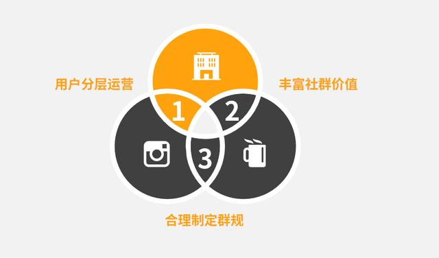社群运营如何撬动“沉默的大多数”？-第3张图片-90博客网